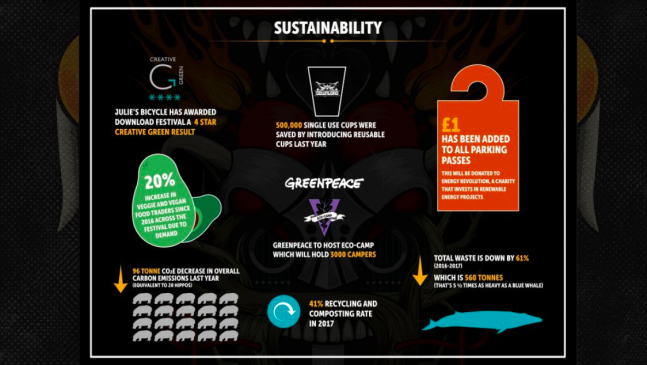 Download Festival Greenest yet